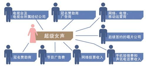 正在影响中国管理的10大商业模式