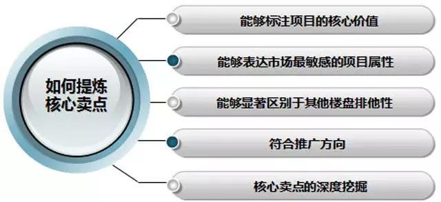 社区商业招商销售技巧与运营管理策略全解析